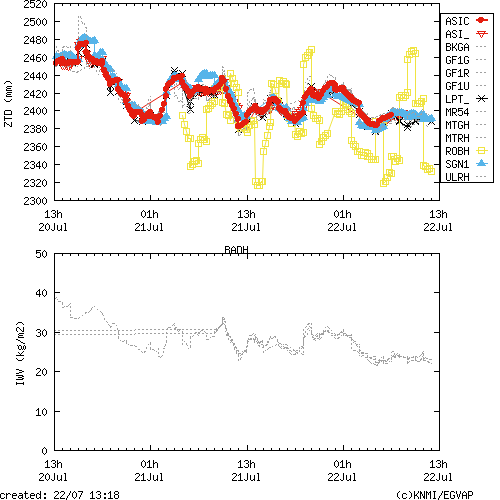 Tropo time series last days of BADH for EUMETNET