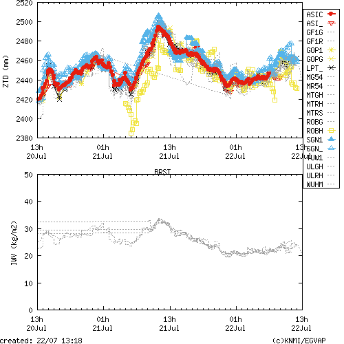 Tropo time series last days of BRST for EUMETNET