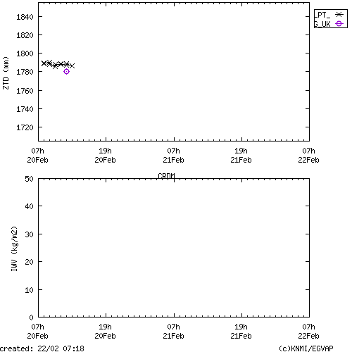 Tropo time series last days of CRDM for EUMETNET