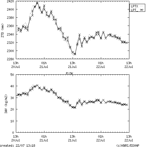 Tropo time series last days of FLDK for EUMETNET