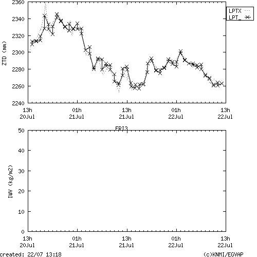 Tropo time series last days of FRI3 for EUMETNET