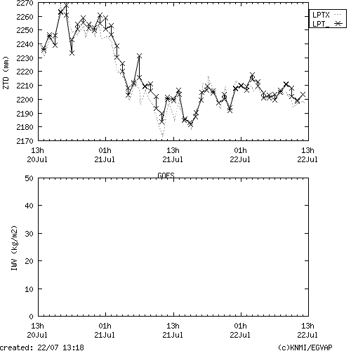 Tropo time series last days of GOES for EUMETNET