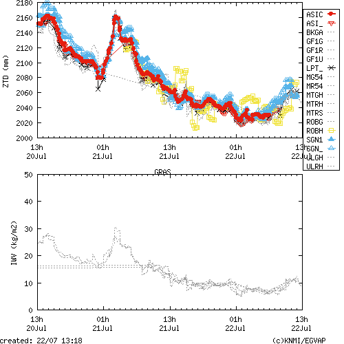 Tropo time series last days of GRAS for EUMETNET