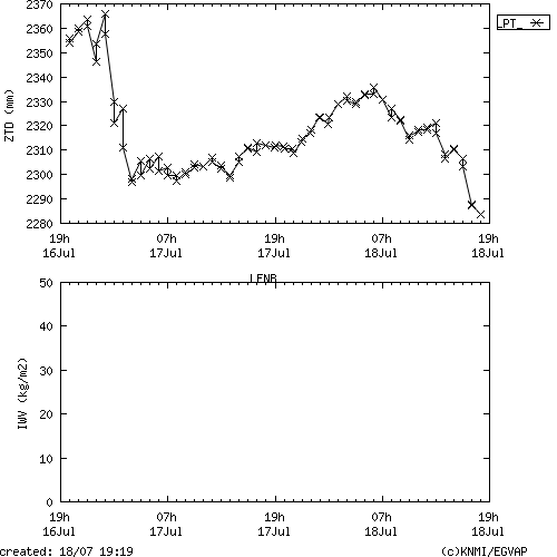 Tropo time series last days of LFNB for EUMETNET