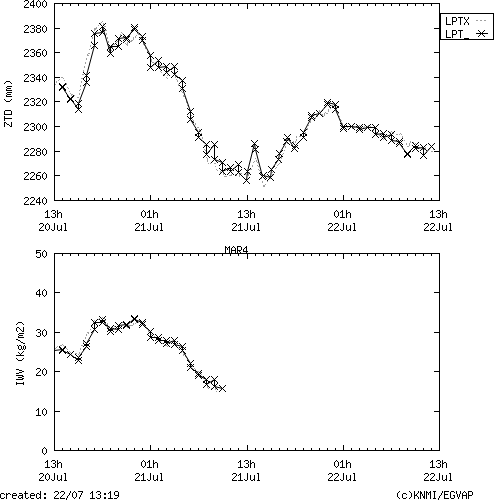 Tropo time series last days of MAR4 for EUMETNET