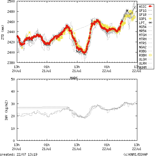 Tropo time series last days of MAR6 for EUMETNET