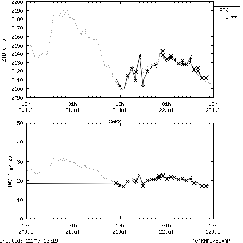 Tropo time series last days of SAR2 for EUMETNET